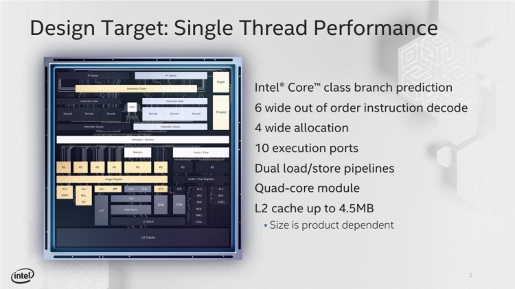 Intel рассказала про микроархитектуру Tremont&nbsp;— энергоэффективную часть процессоров Lakefield